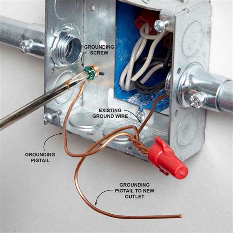 are metal outlet boxes grounded|proper grounding of an outlet.